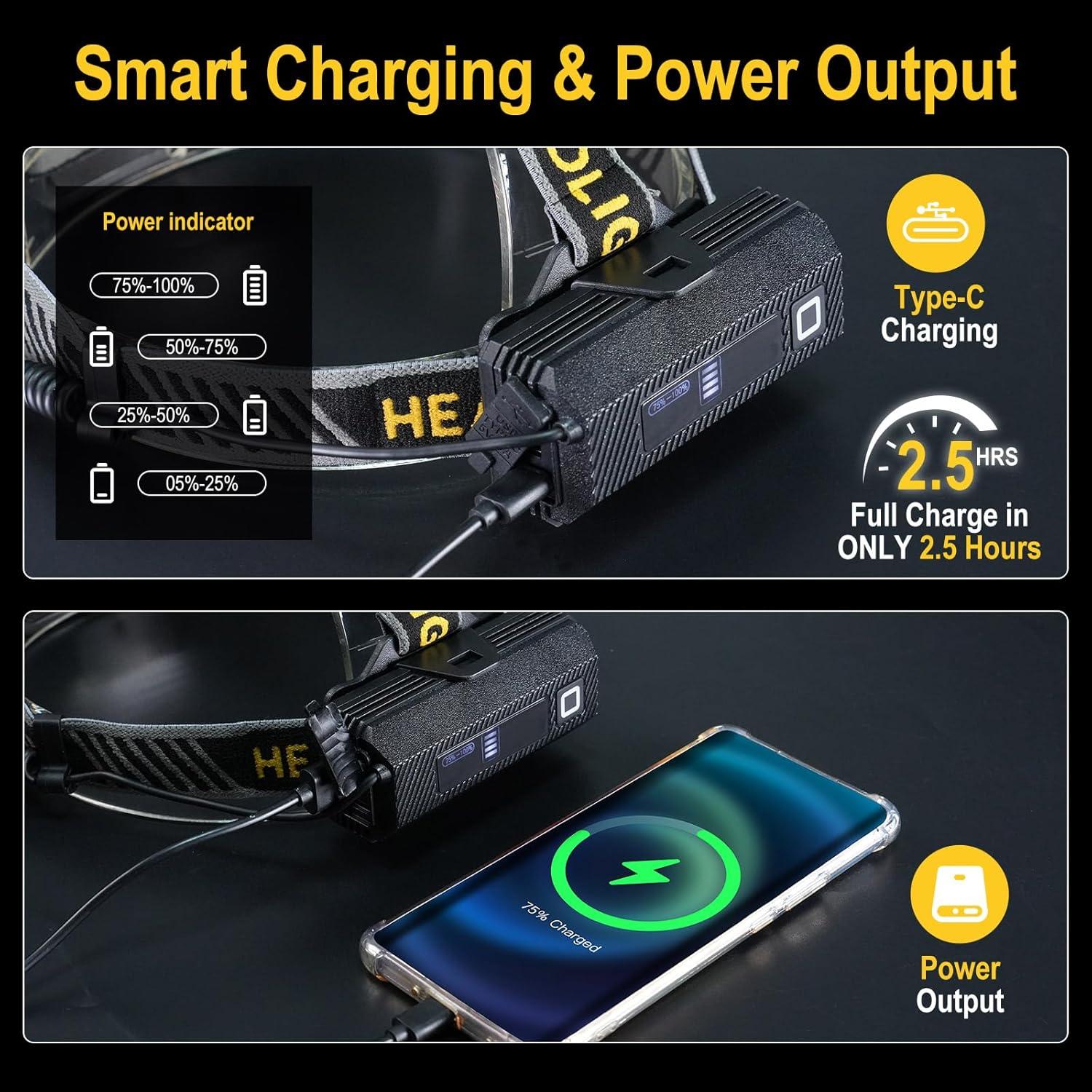 Linterna Frontal BORUIT T503B Recargable LED 8 Modos IPX4