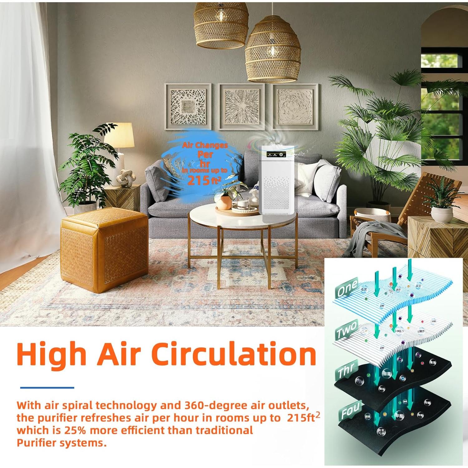 Purificador de Aire HEPA Shunrenful ZHIBO-C30 20dB Aromaterapia