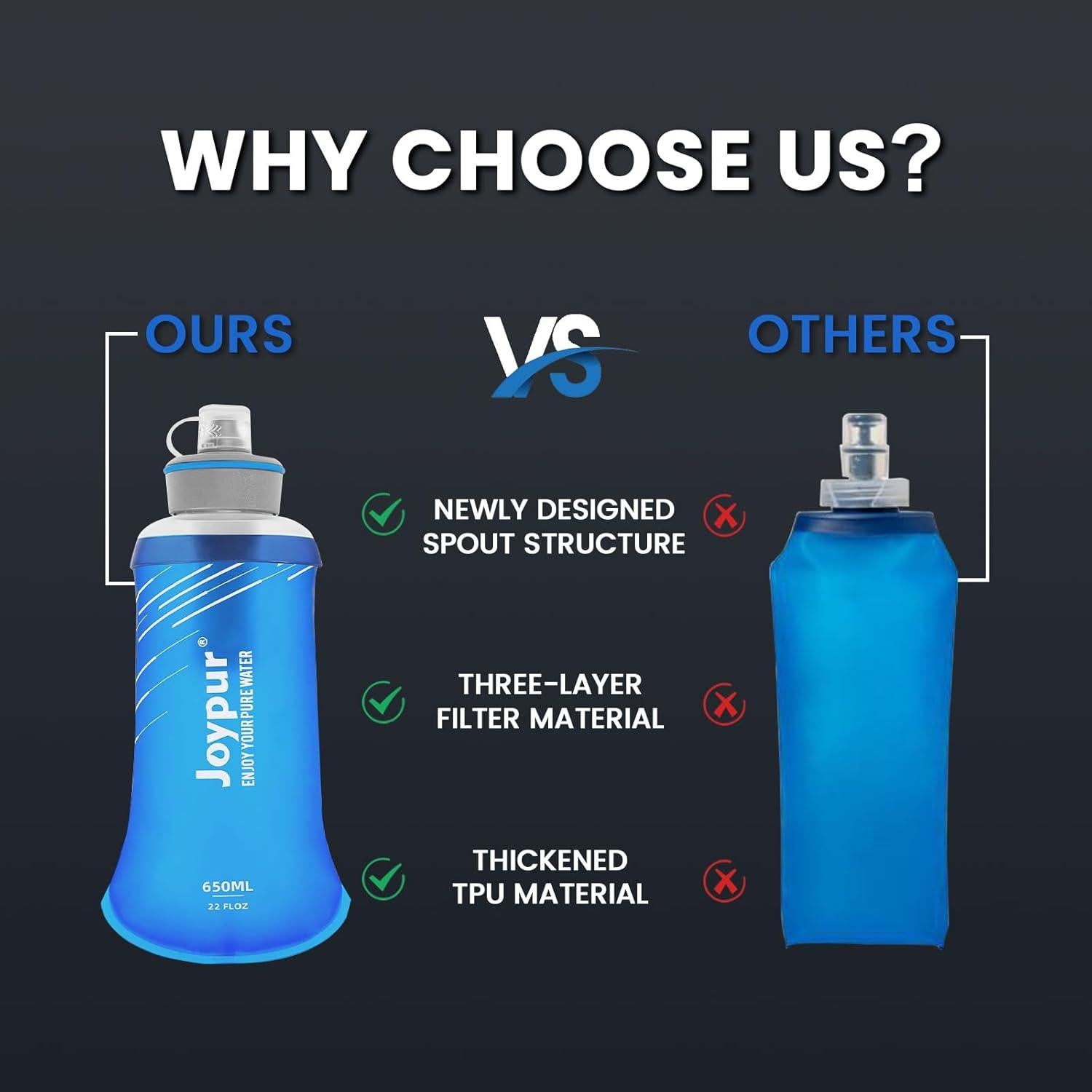 Botella de Filtro de Agua Plegable joypur 650ml Azul BPA Free