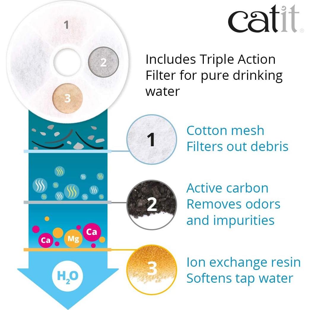 Fuente de Agua LED para Gatos Catit 3L Azul con Filtro