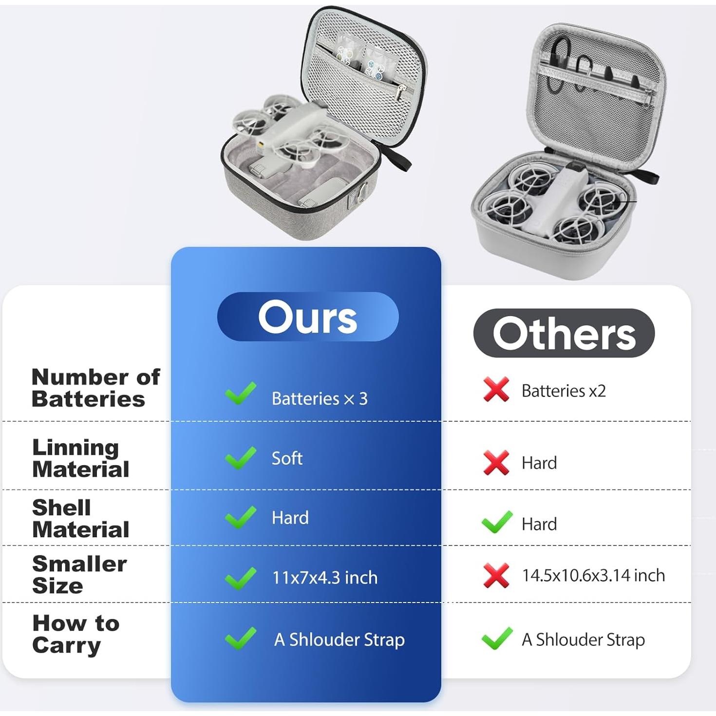 Estuche Duro GAGITERVR N2 para Dron DJI Neo - Compacto y Ligero