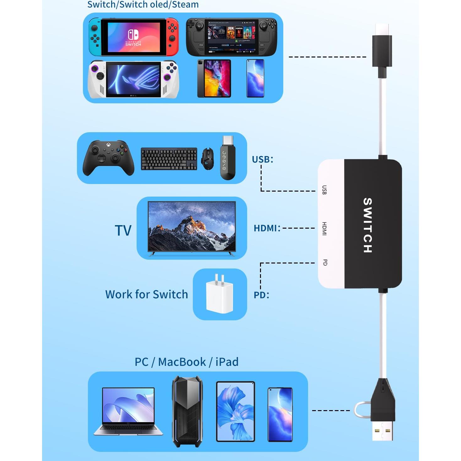 Estación de Acoplamiento 2 en 1 Yigorn para Nintendo Switch 1080P