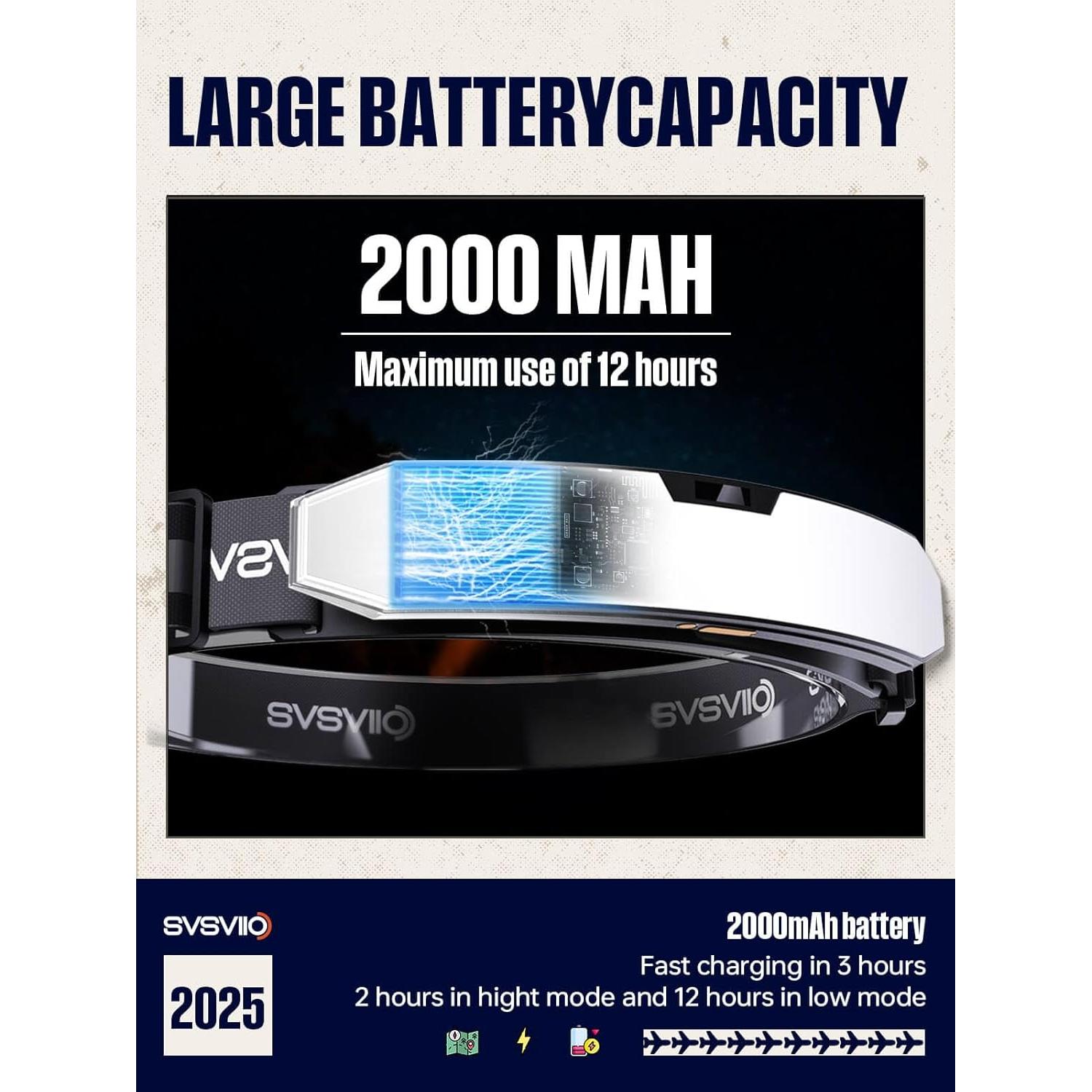 Linterna Frontal LED SVSVIIO K0209 1500 Lúmenes Recargable