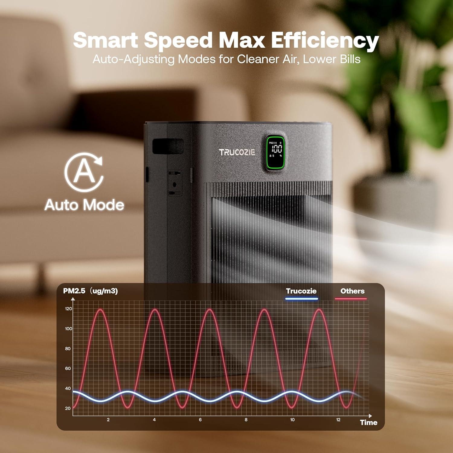 Purificador de Aire Trucozie T554 para Hogar 200 m² Filtro HEPA
