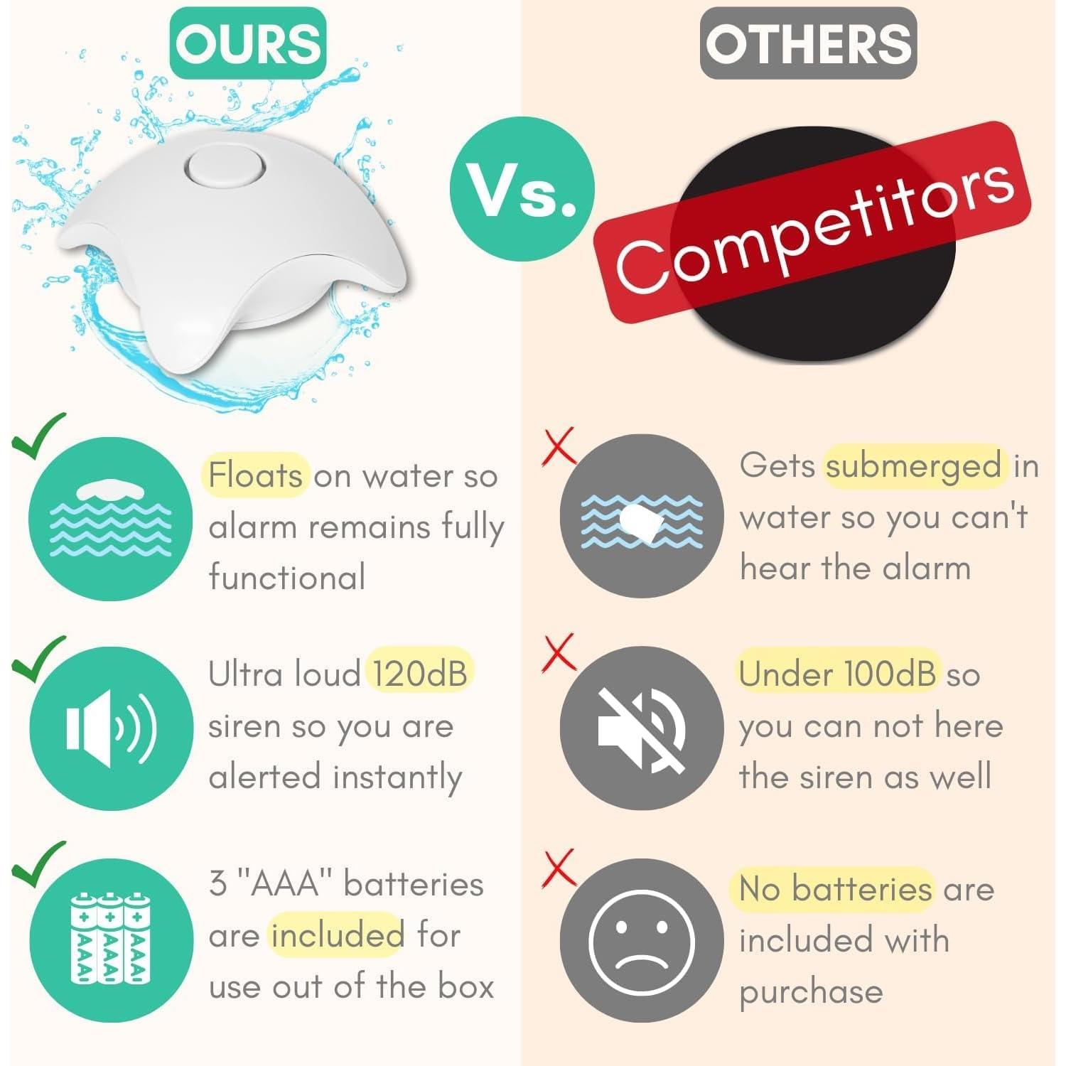 Detector de Fugas de Agua Absolute Living 120dB IP66