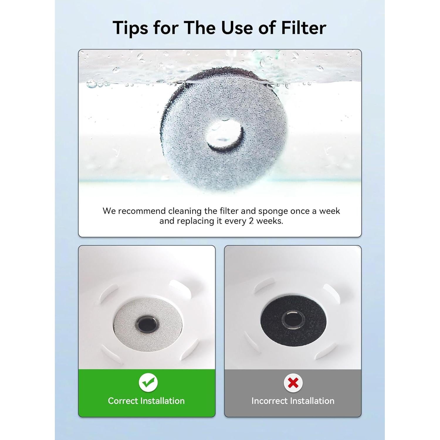 Filtro de Agua para Gatos DCIOGAT 6 Paquetes 3.5L