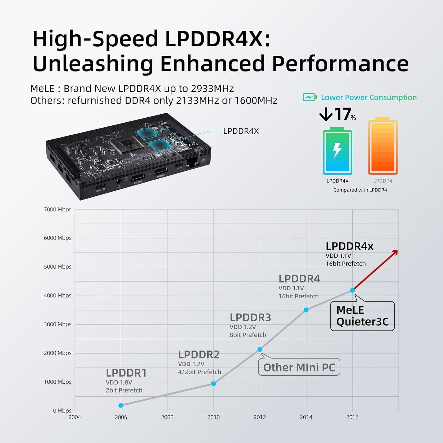 MeLE Mini PC Quieter3C 11ª Gen N5105 16GB 512GB 4K