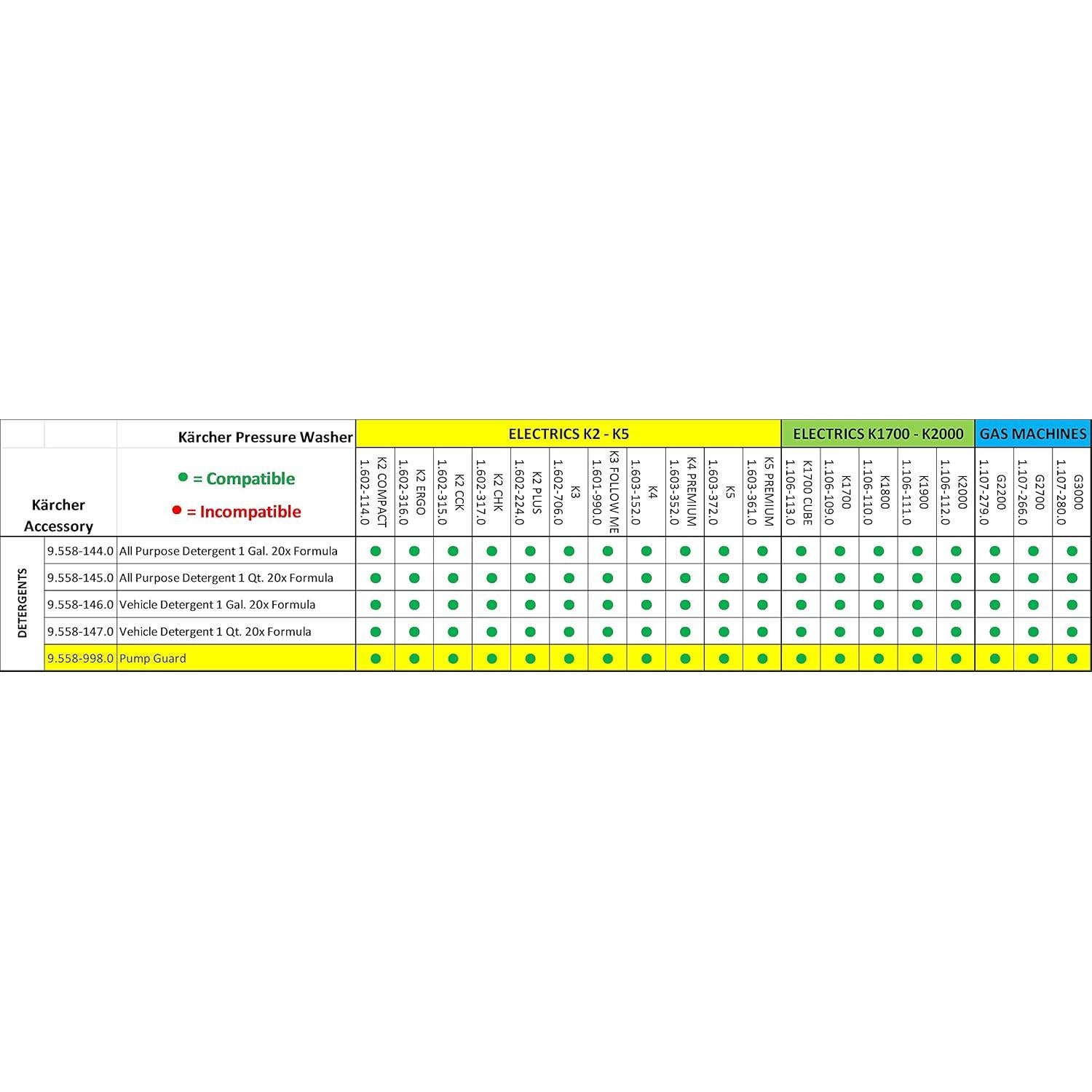 Protector de Bomba Karcher 16oz - Anticongelante y Lubricante