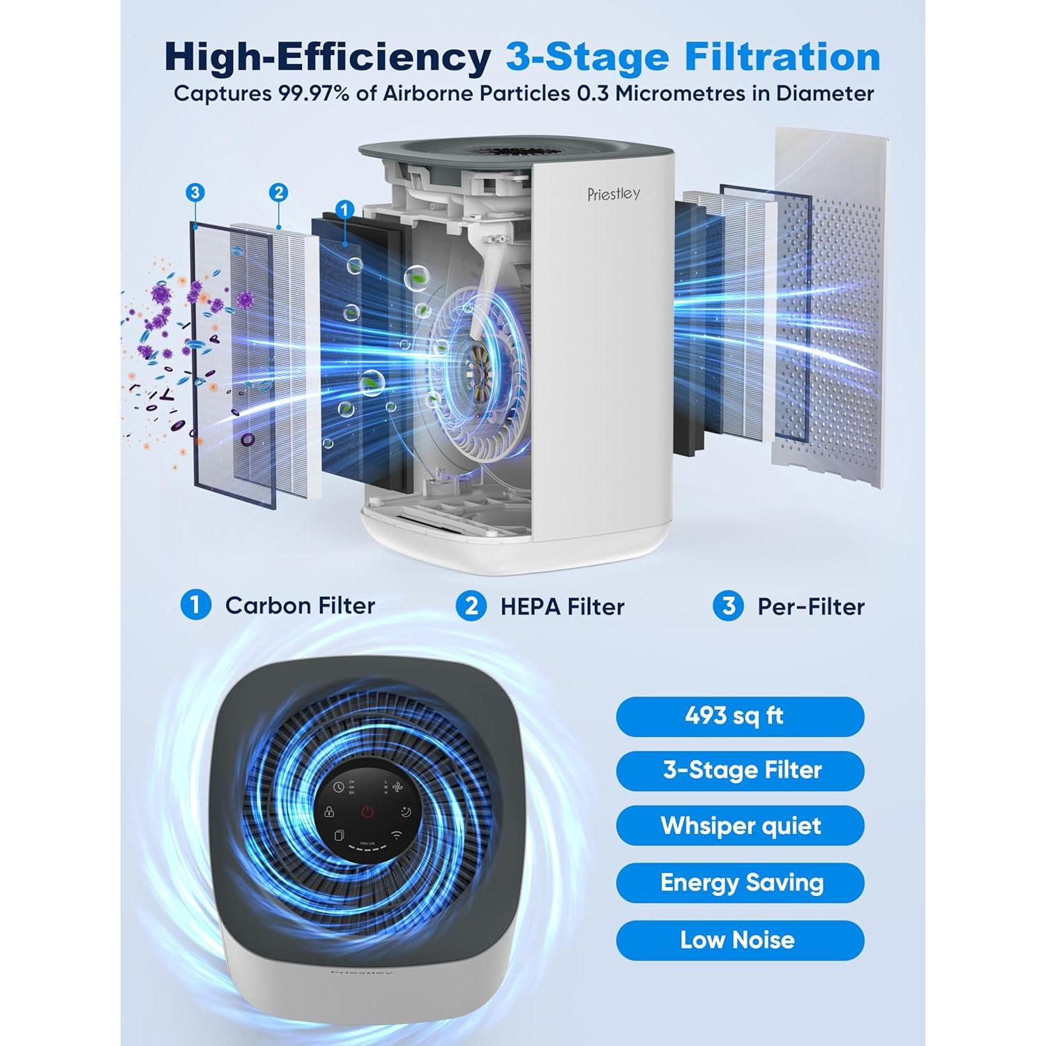 Purificador de Aire Priestley PM1240B para Habitaciones Medianas