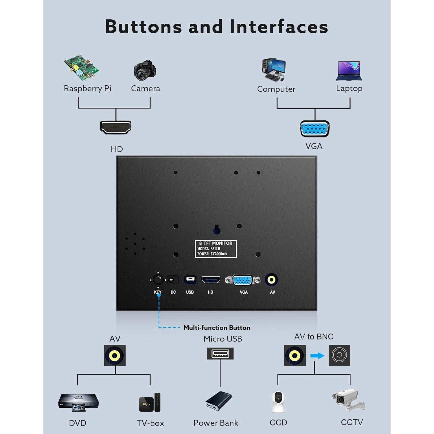 Monitor Mini Eyoyo 20.32 cm 1024x768 HDMI VGA USB