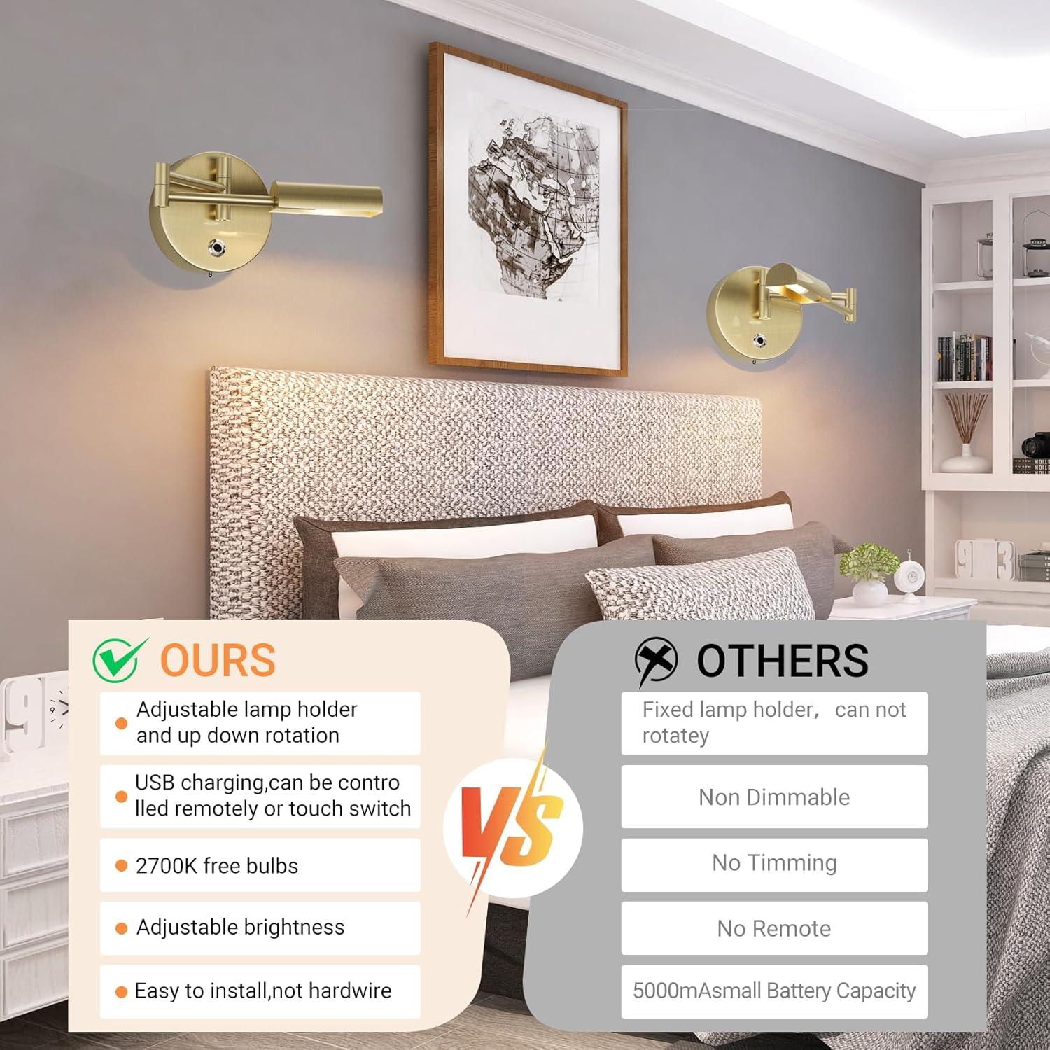 Aplique de Pared Recargable Tipace con Control Remoto 180°