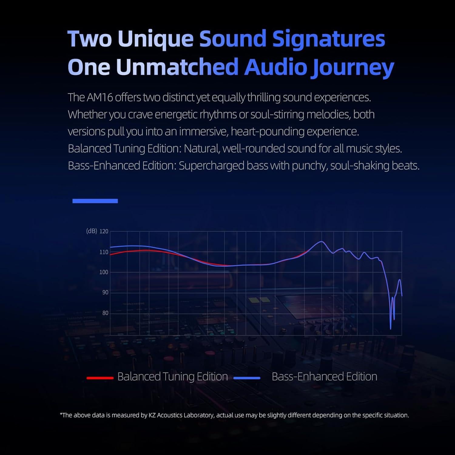 Auriculares KZ AM16 In Ear Monitoreo HiFi 16BA Aislamiento