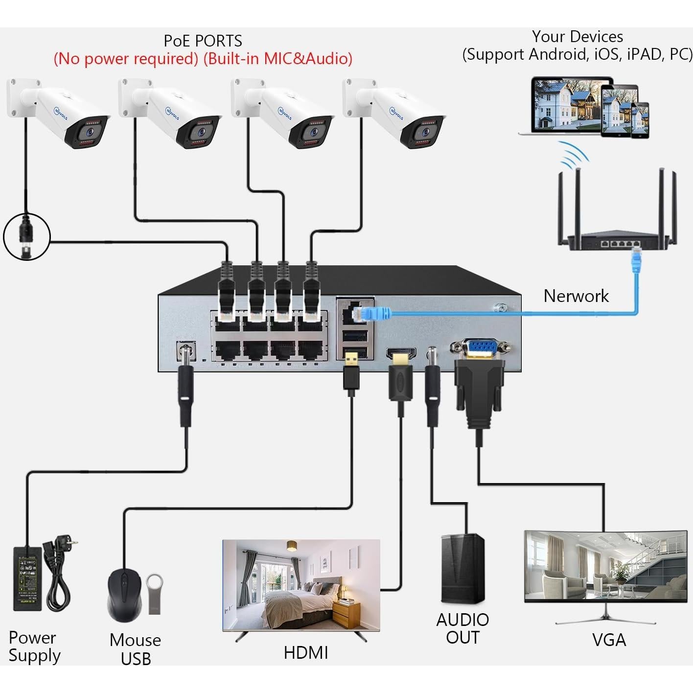 Sistema de Cámara de Seguridad Movols 4K PoE - 4 Cámaras 8MP + NVR 2TB