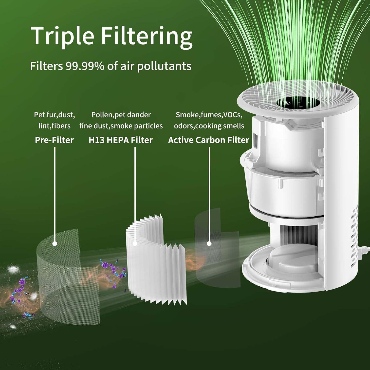 Purificador de Aire Portátil SAP200C - Blanco, 20 m², Silencioso