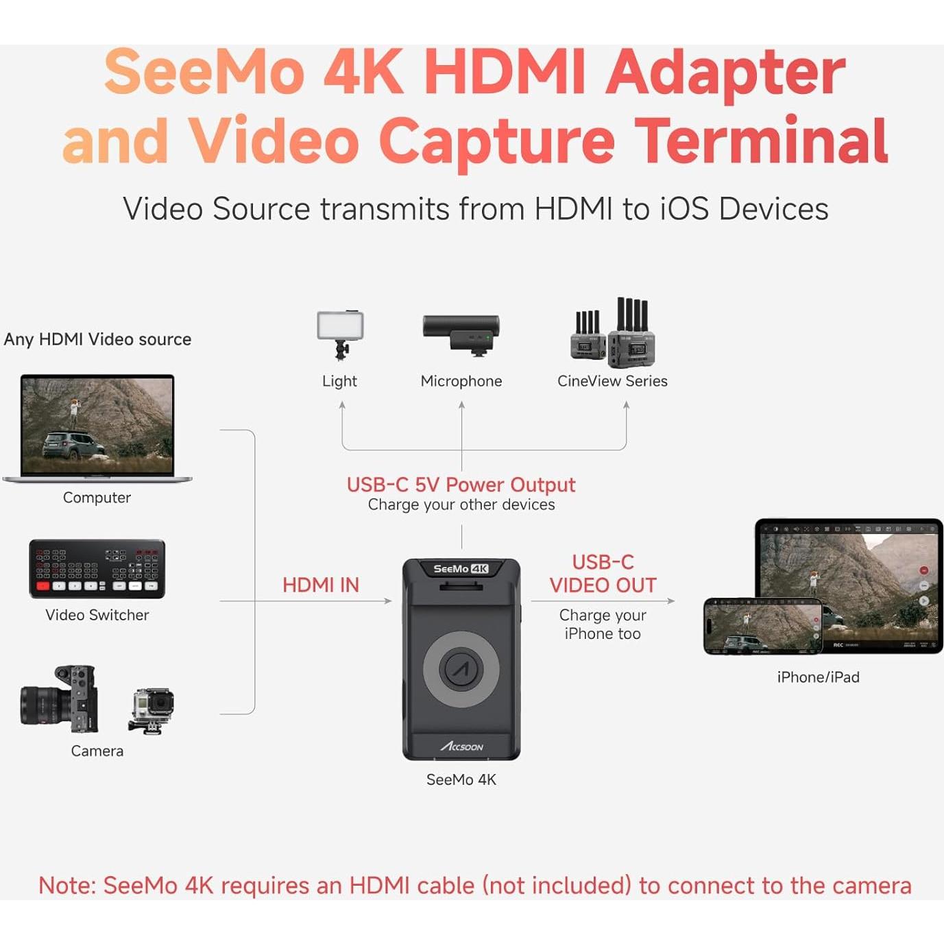 Adaptador HDMI Accsoon SeeMo 4K para iOS - Transmisión en Vivo