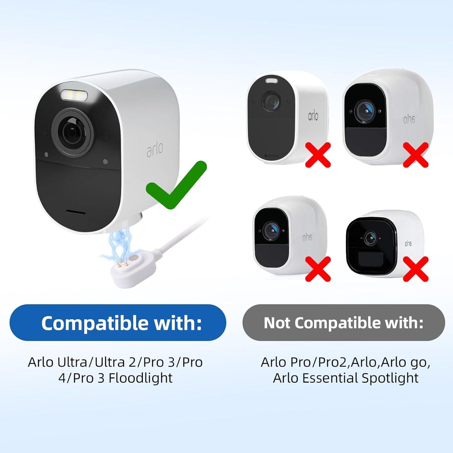 Cargador Solar WGKLLY 4W para Cámaras Arlo Pro 2 Pack