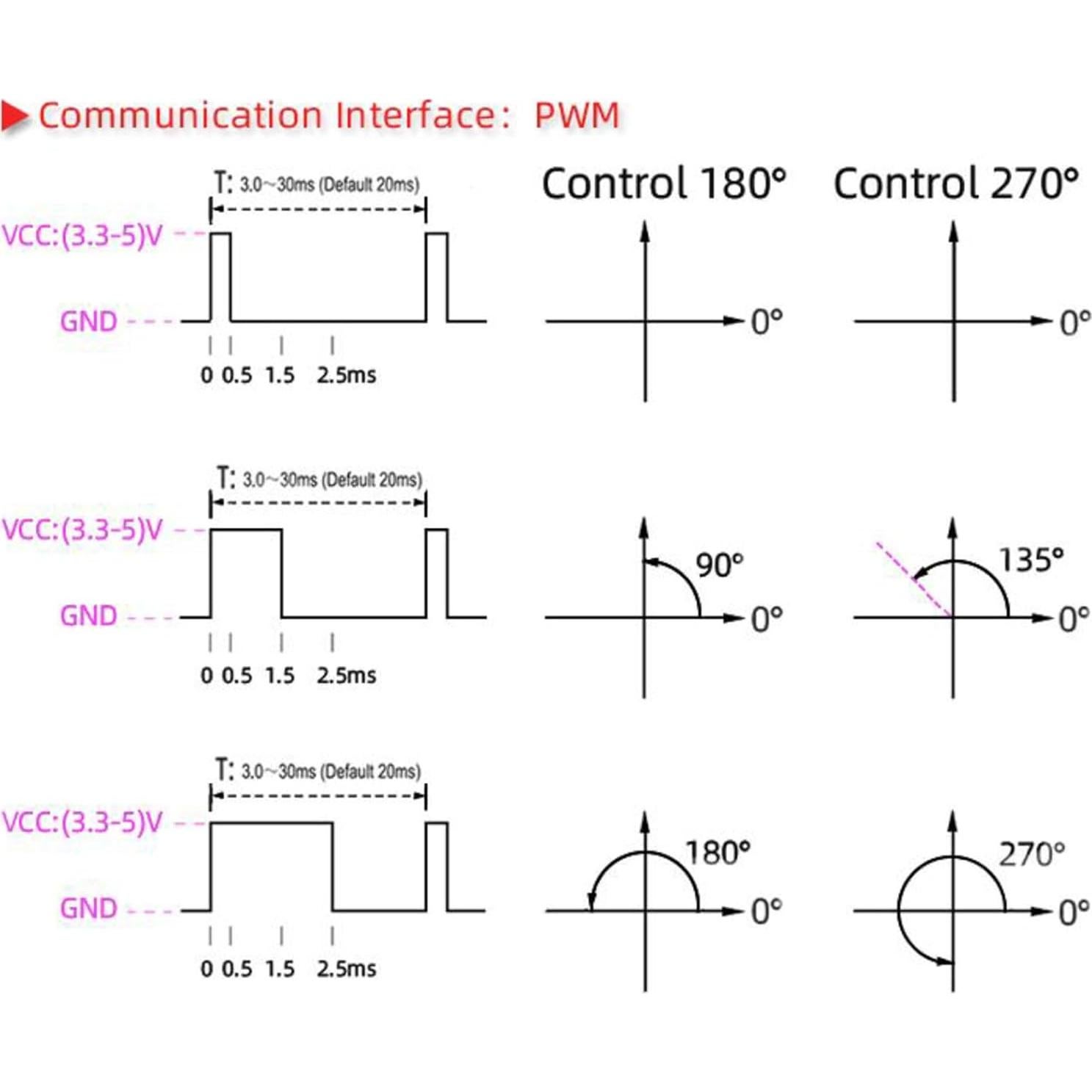 Servo Digital Wishiot RDS51150 150kg Metal 180° IP66