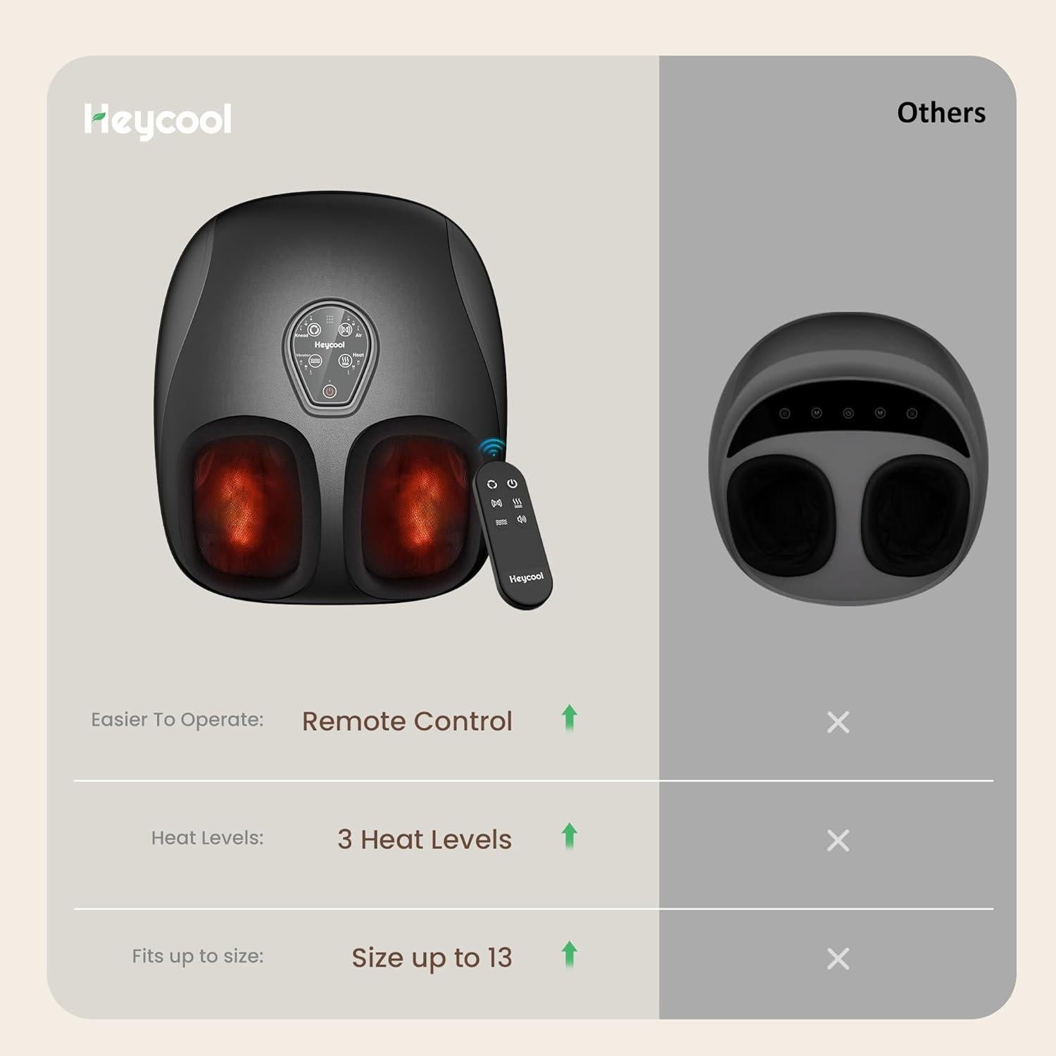 Masajeador de pies eléctrico Heycool Shiatsu con calor y control remoto