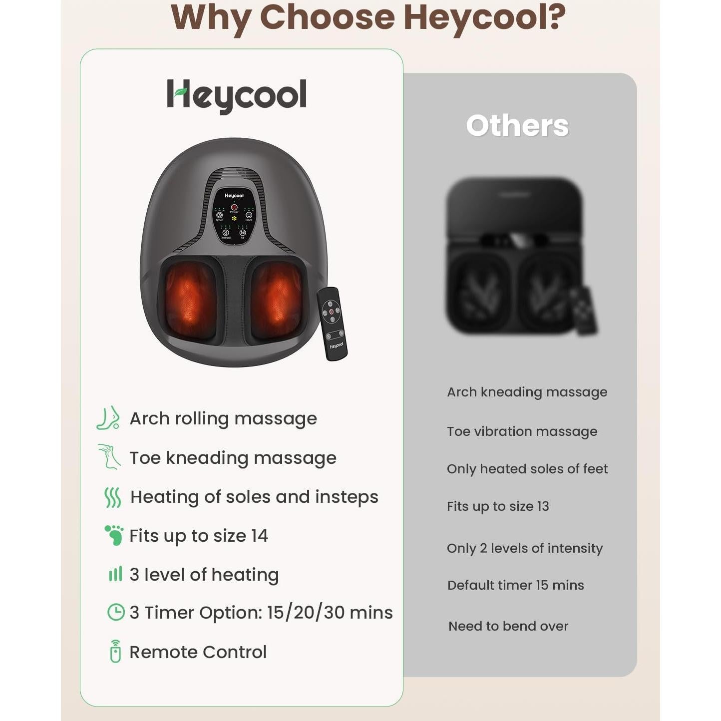 Masajeador de pies Shiatsu Heycool 2025 con calor y compresión