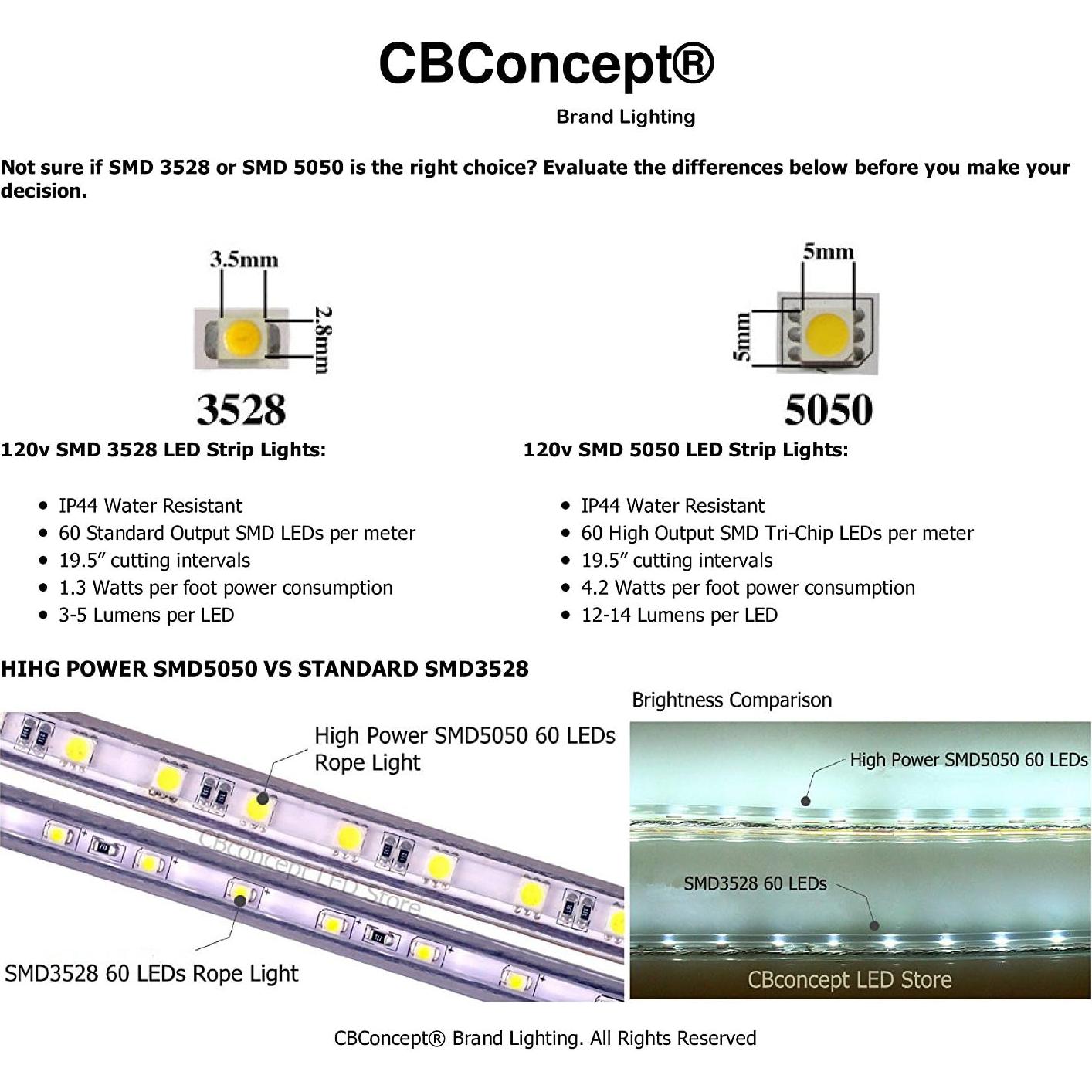 Luz de Cinta LED Regulable CBconcept 1m 360 Lúmenes 6000K