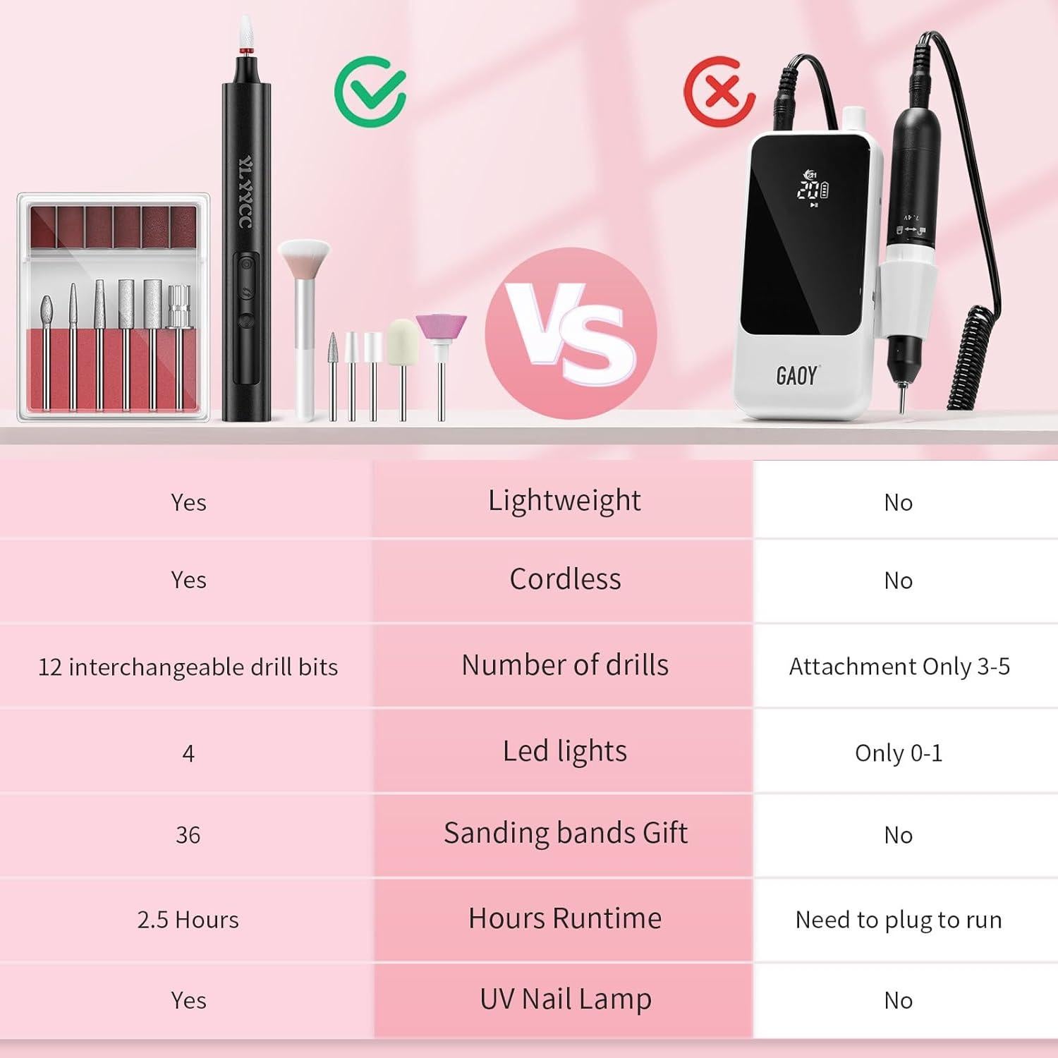 Fresadora de Uñas Inalámbrica YLYYCC con Lámpara UV 5 Velocidades