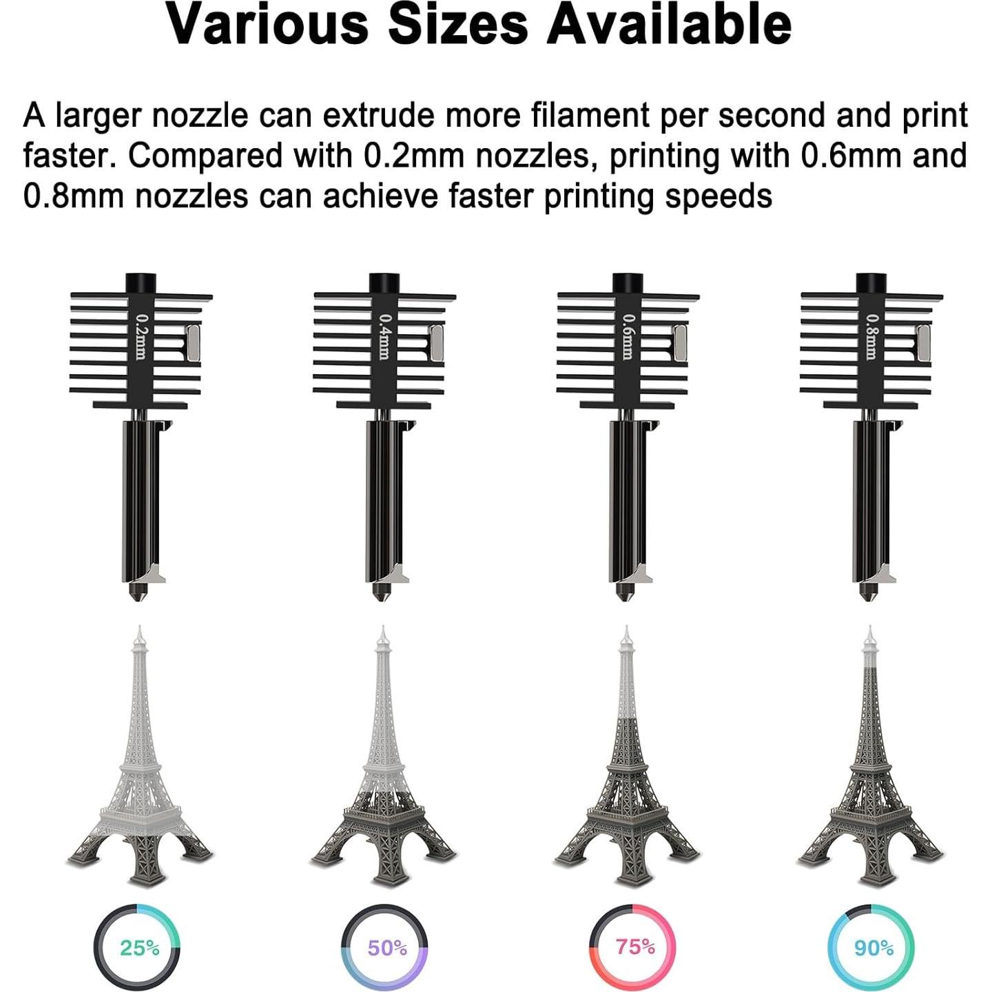 Kit de Hotend 0.2mm HIKUDIY para Impresora 3D Bambu Lab A1 Mini