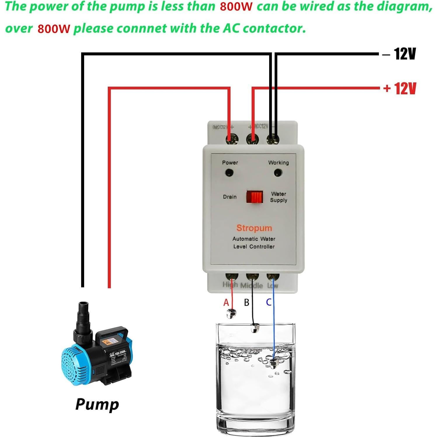 Controlador Automático de Nivel de Agua Stropum 12V 1.98m