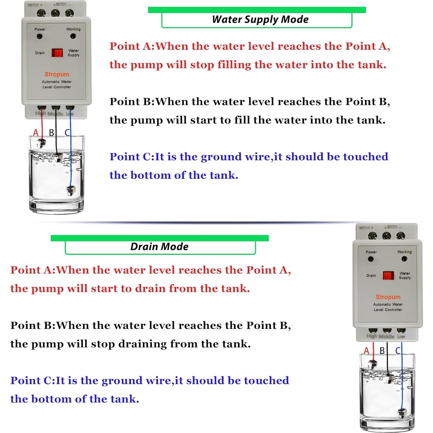 Controlador Automático de Nivel de Agua Stropum 12V 1.98m