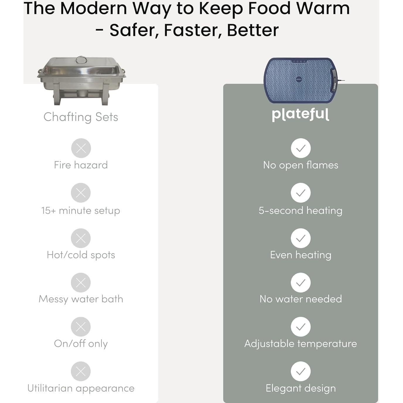 Alfombrilla Calentadora Eléctrica Plateful 40.6x53.3cm Gris