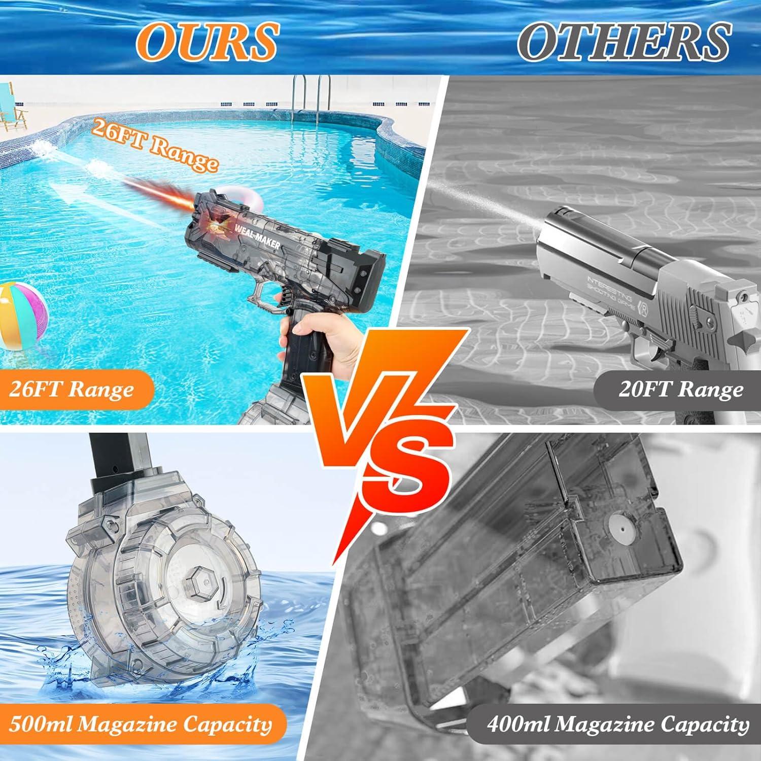 Pistola de Agua Eléctrica Homesoft 500ml, Potente y Recargable