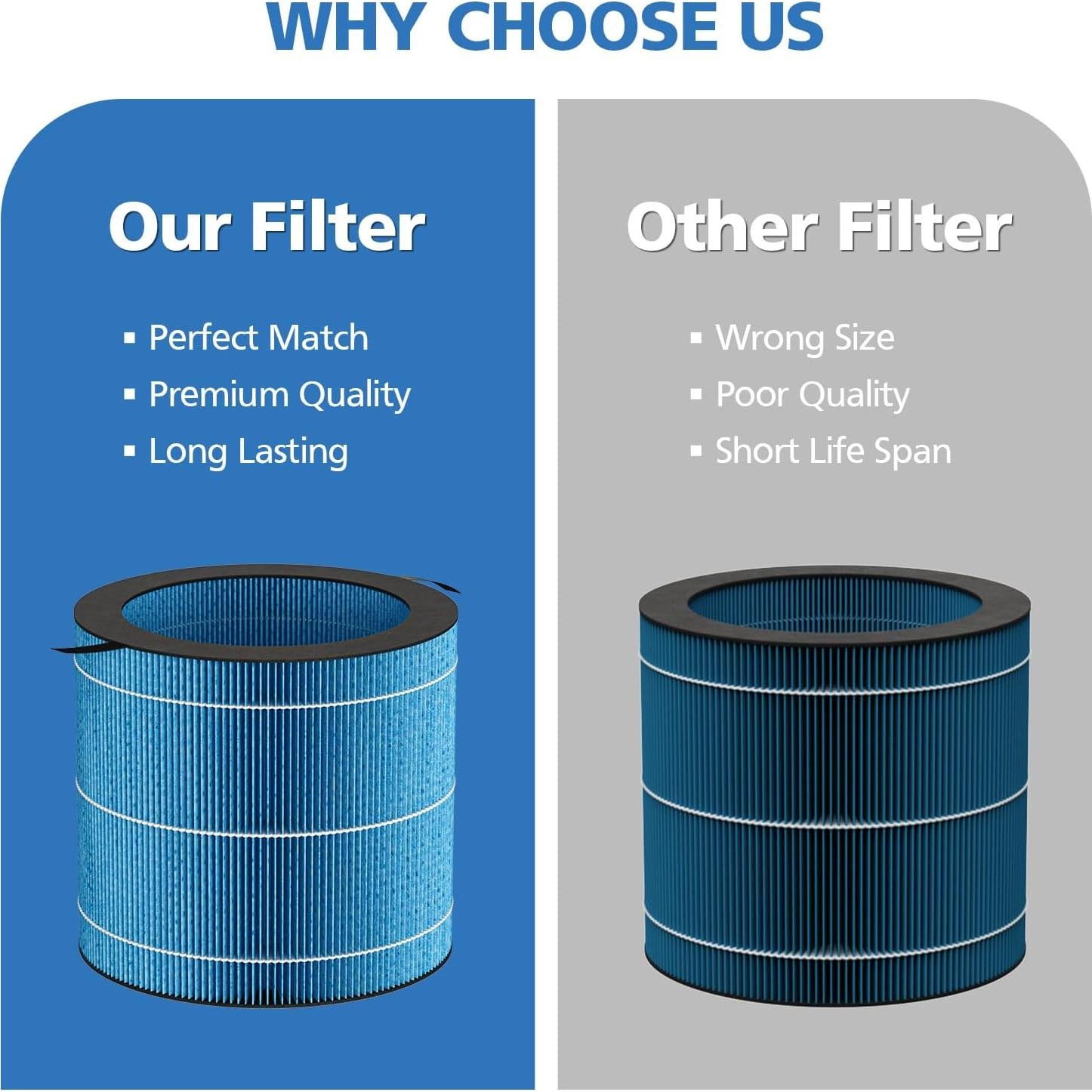 Filtro de Humidificador ShufudeJa MIRO PRO 2 Piezas HEPA H13