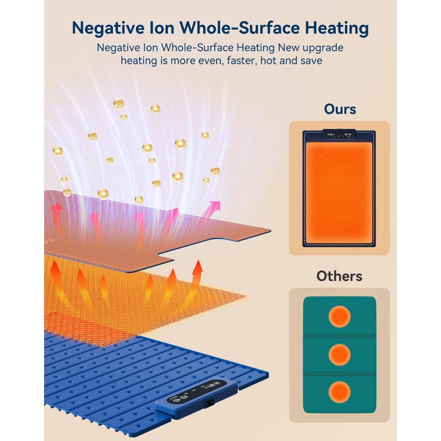 Bandeja Calentadora Eléctrica CAMKEY ZH-2401 60x38cm 3 Modos