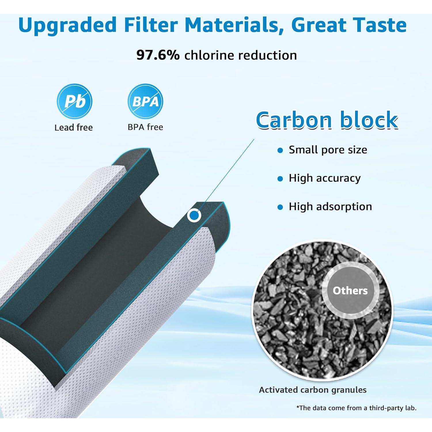 Filtro de Agua Inline Aqua Crest AQF-FF35, 2-Pack, NSF