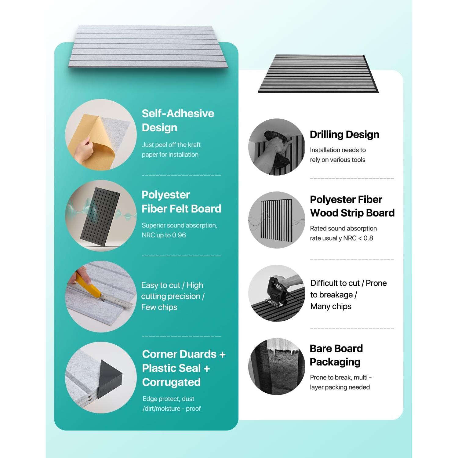 Paneles Aislantes de Sonido Soundsbay 120x60 cm - Paquete de 3