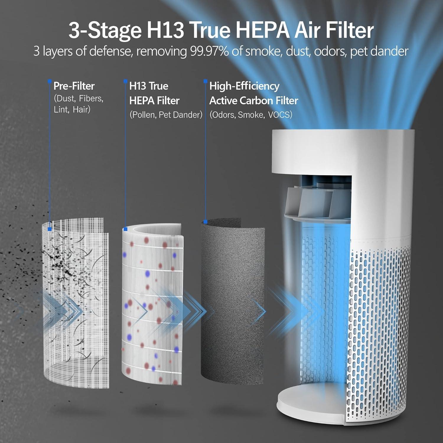 Purificador de Aire ECOWELL EAP360 HEPA 99.97% 152.4 m²