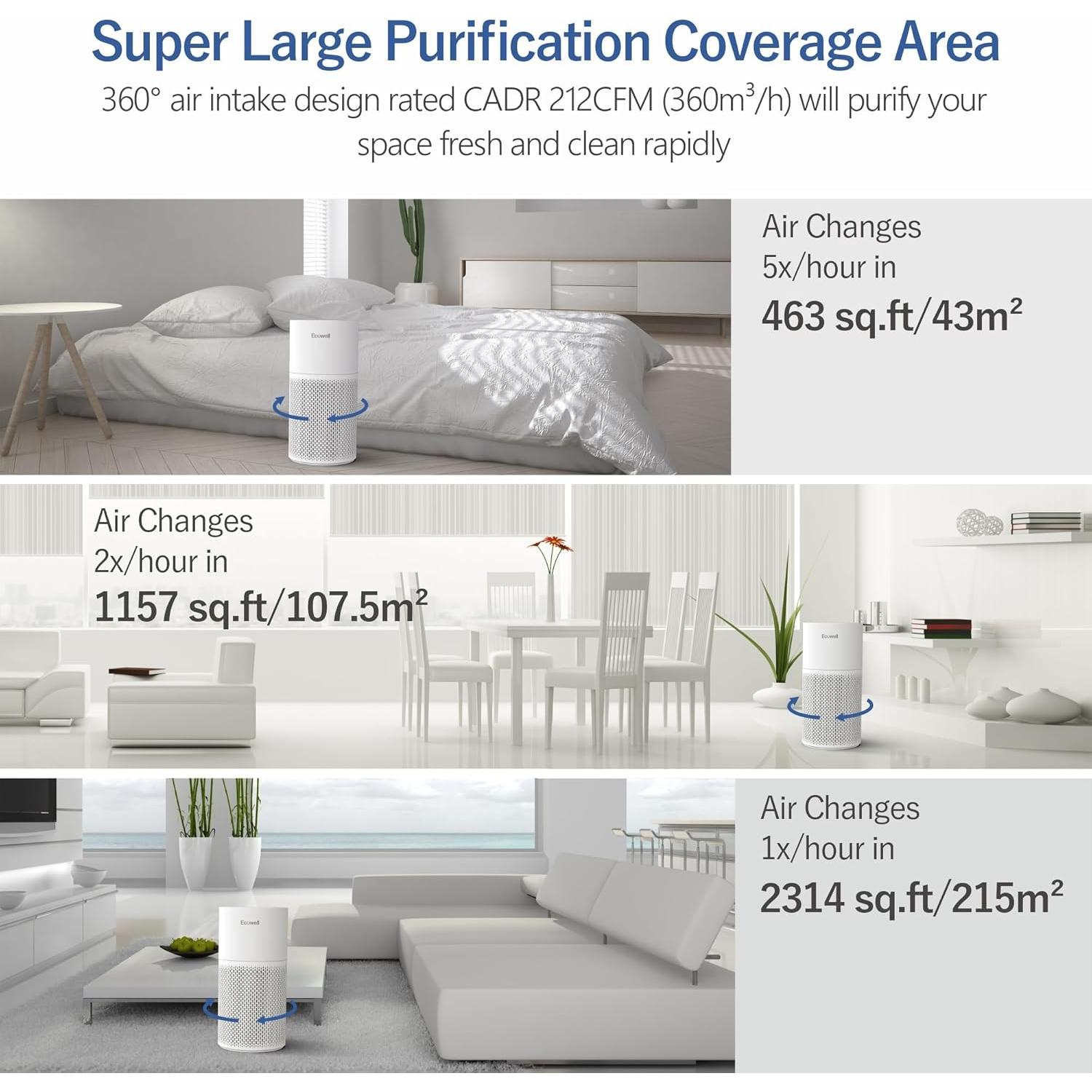 Purificador de Aire ECOWELL EAP360 HEPA 99.97% 152.4 m²