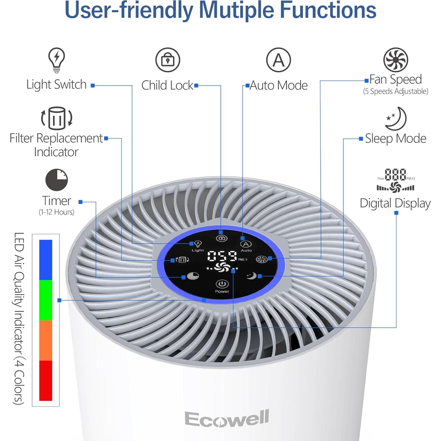 Purificador de Aire ECOWELL EAP360 HEPA 99.97% 152.4 m²