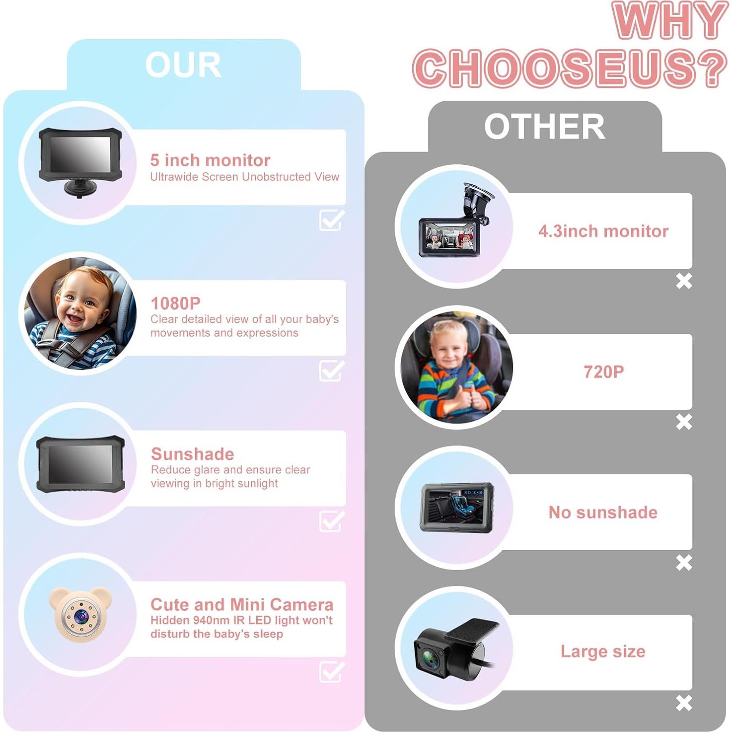 Cámara de coche para bebés VSSTECH con visión nocturna 5"