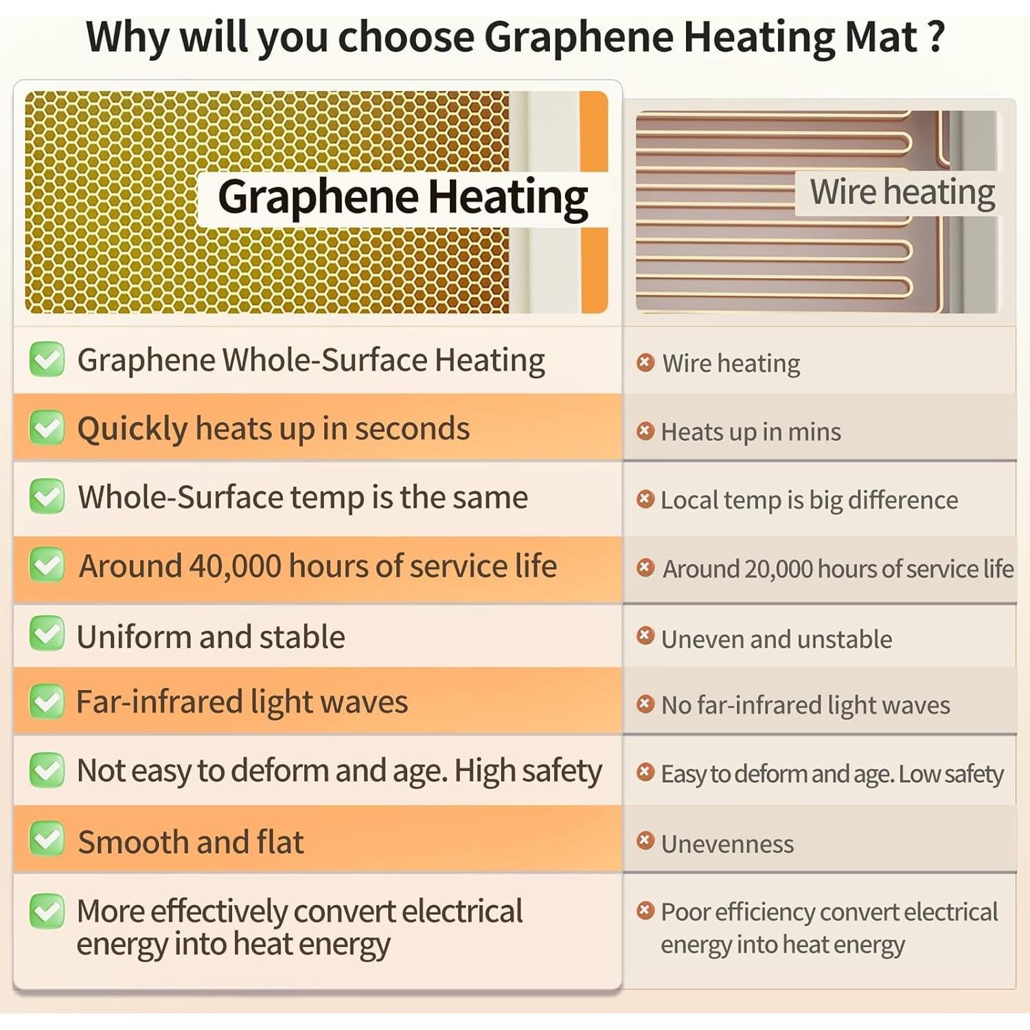 Manta Calentadora de Alimentos SKYRISE 60x37 cm Beige 6 Niveles