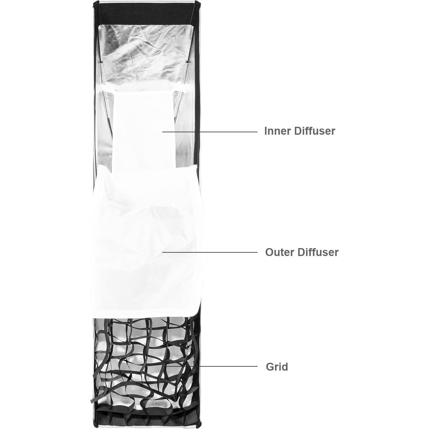 Softbox Rectangular FOMITO 30x120cm con Montaje Bowens