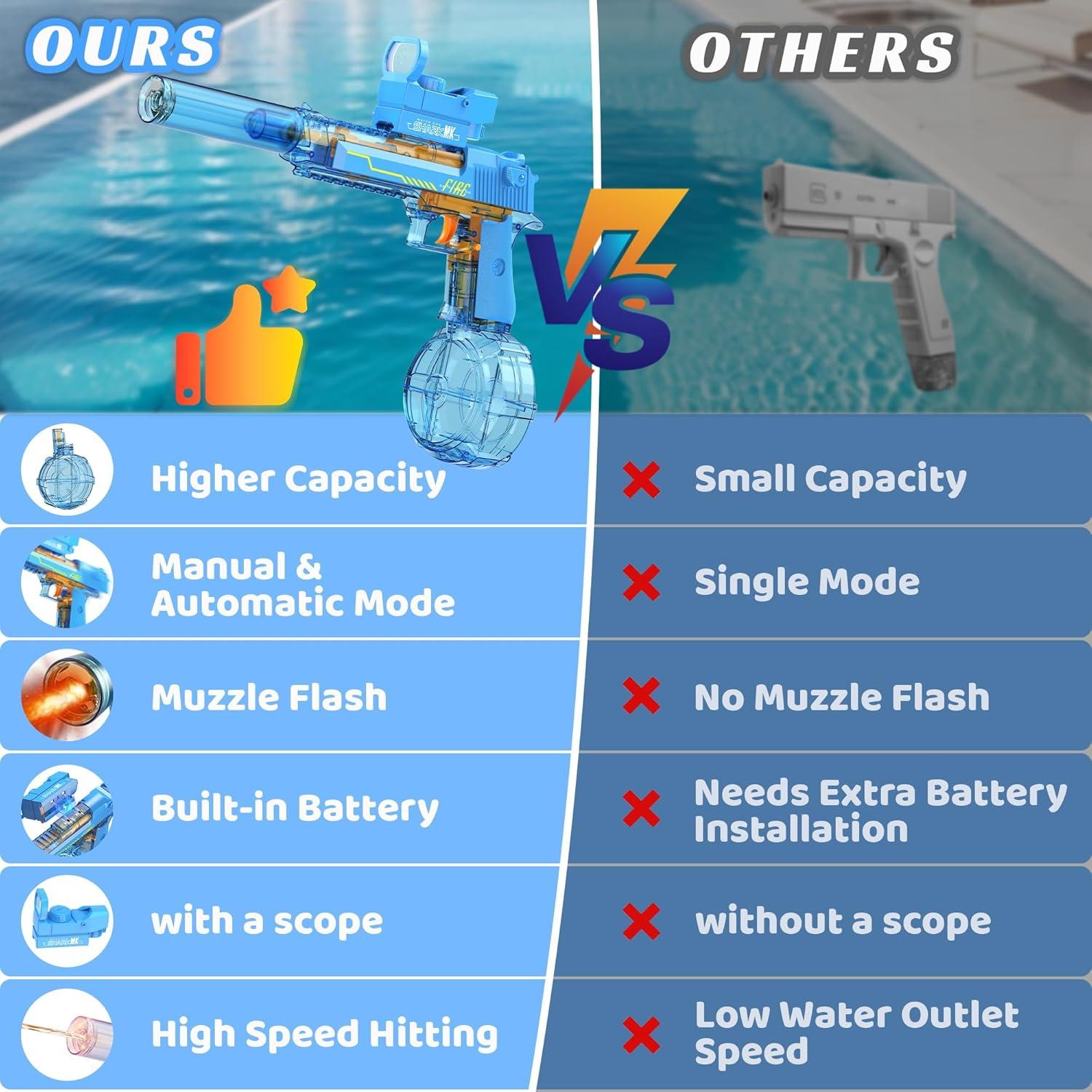 Pistola de Agua Eléctrica Automática Flybakiz Azul 1200mAh