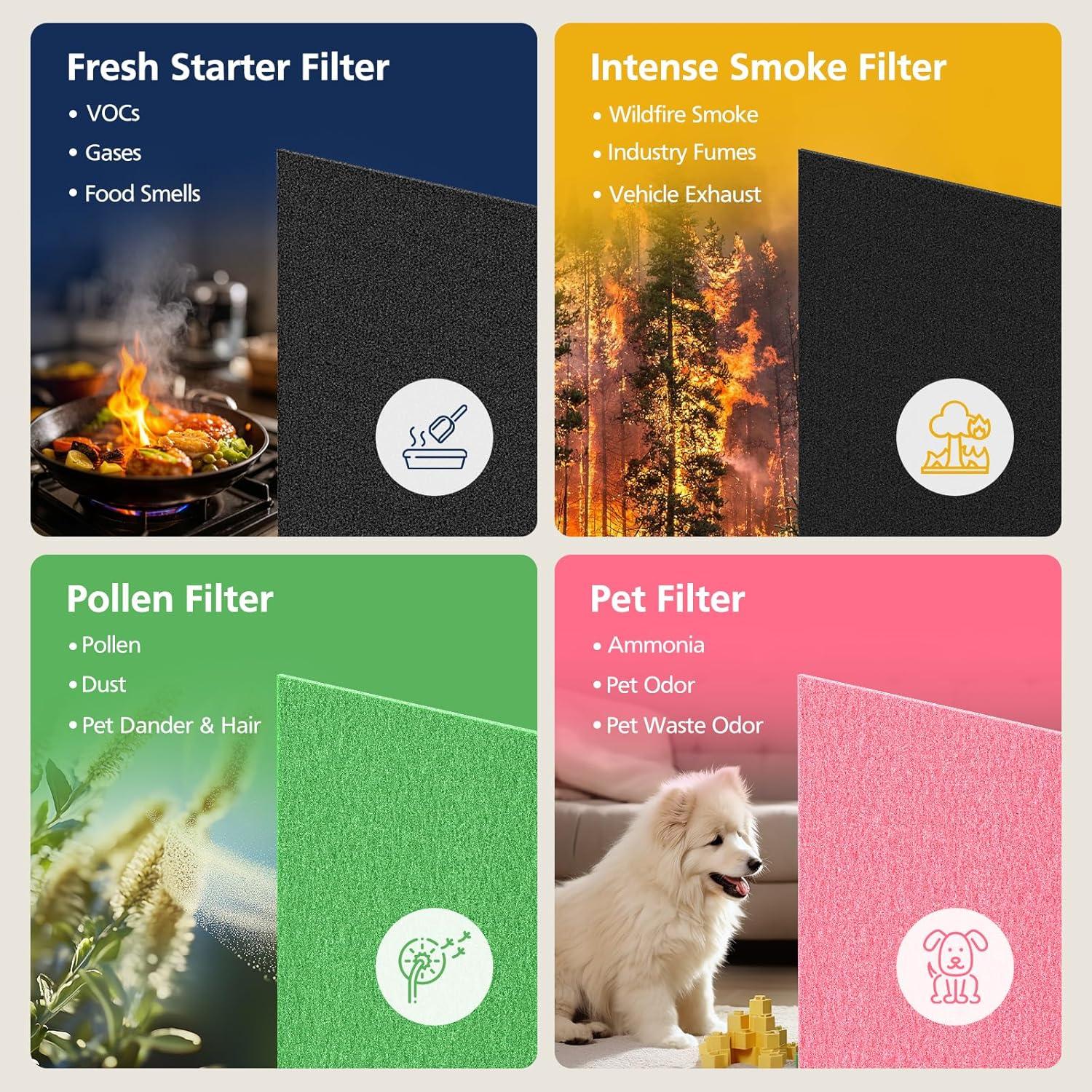 Juego de Filtros HEPA y Carbón Cabiclean AP-1512HH