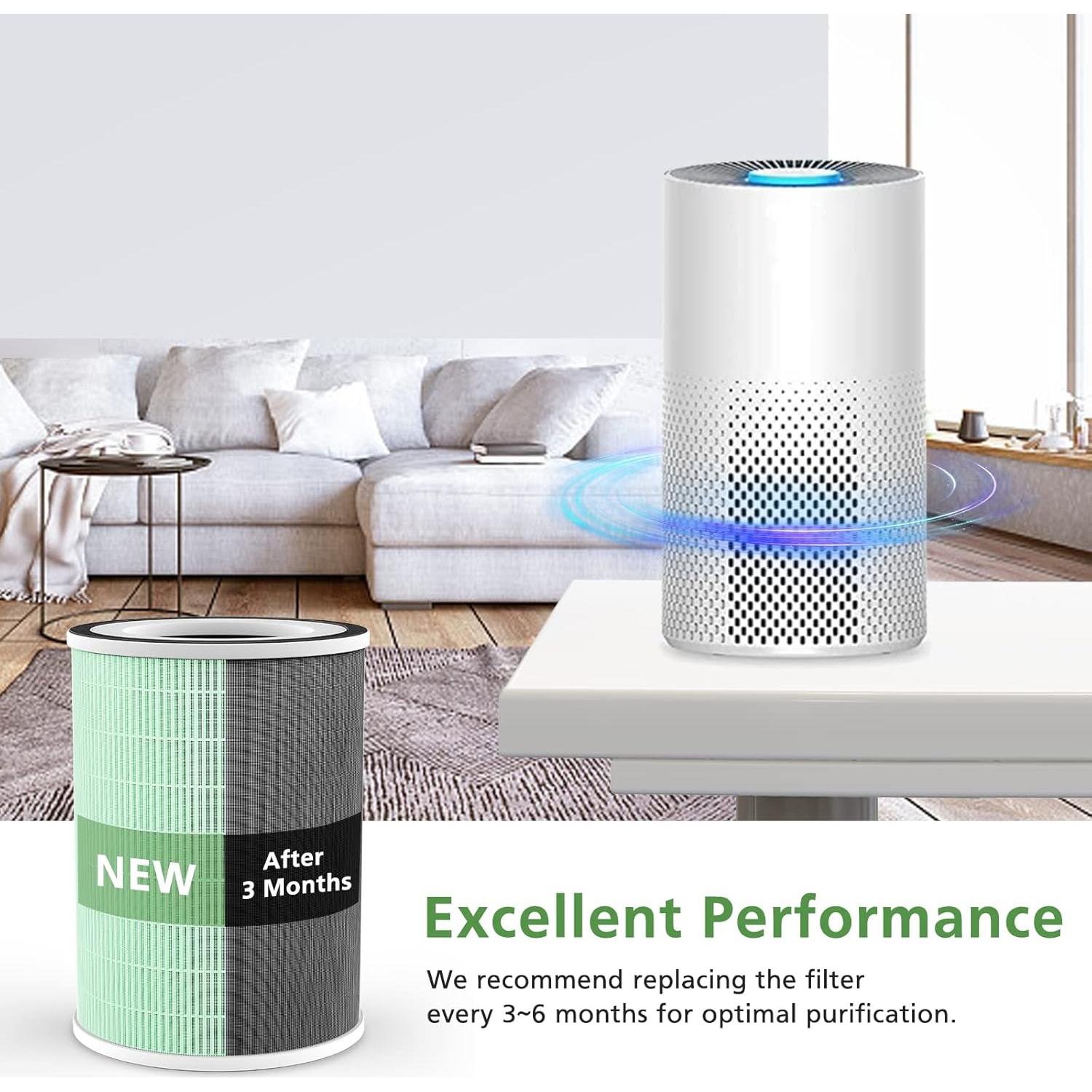 Paquete de 2 Filtros HEPA WILERDA KILO para Mascotas 360°