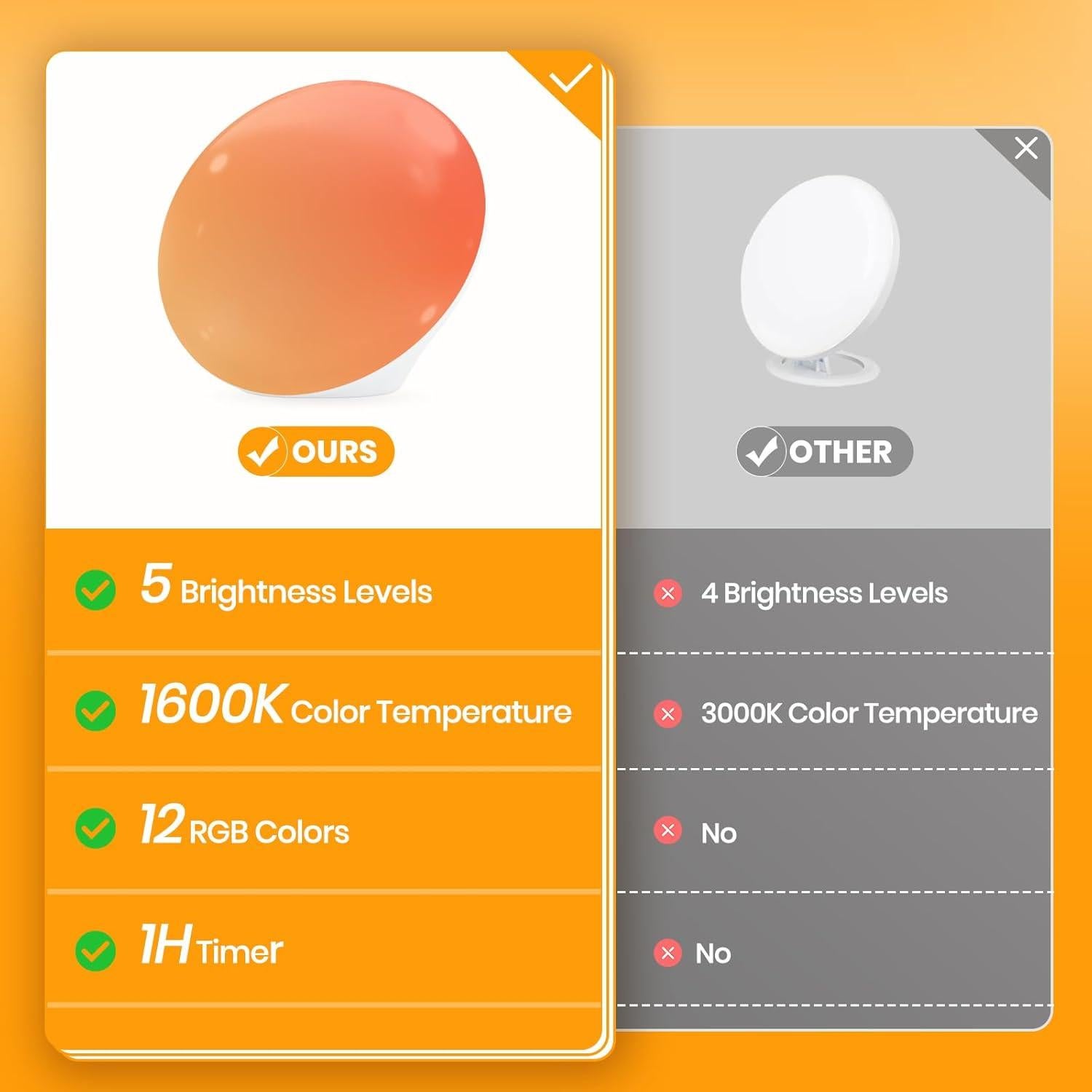 Lámpara de Sol LASTAR 10,000 Lux 4 Temperaturas RGB Táctil
