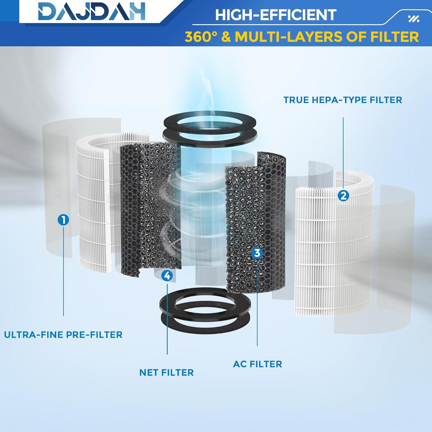 Filtro de Reemplazo HEPA H13 DAJDAH AP-T30FL para Purificadores HoMedics