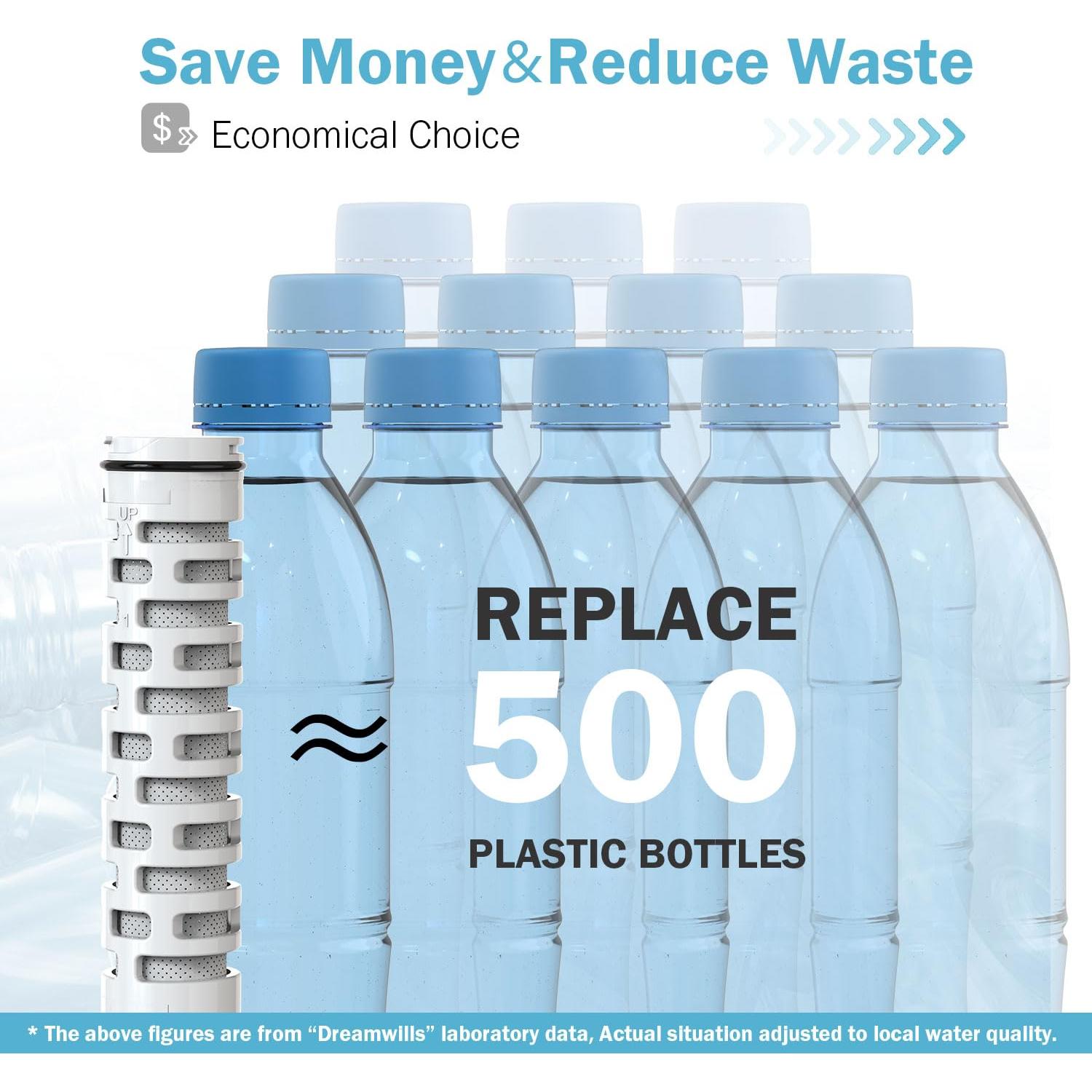 Reemplazo Filtro de Agua Dreamwills WF99 Carbón Activado 3 Unidades