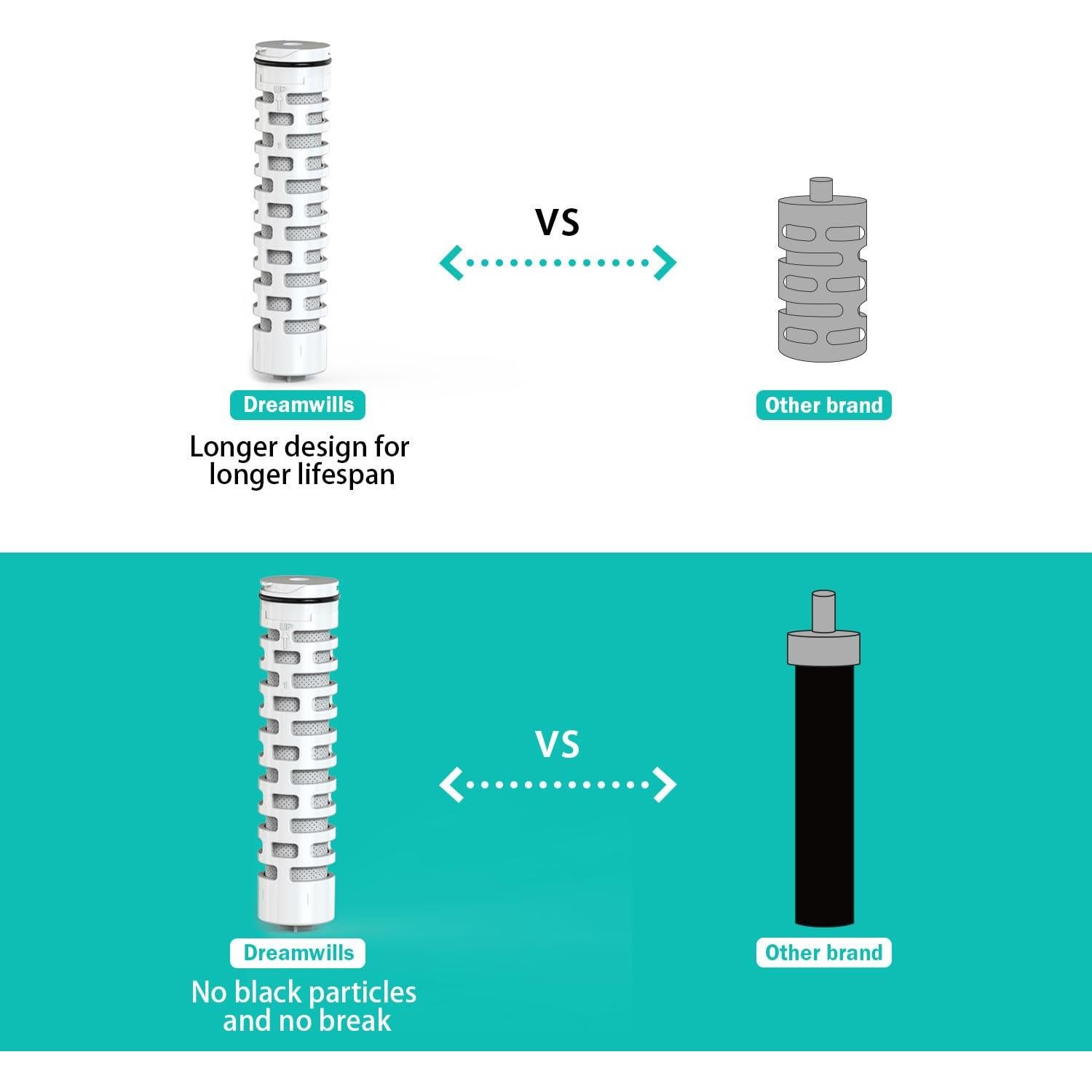 Reemplazo Filtro de Agua Dreamwills WF99 Carbón Activado 3 Unidades