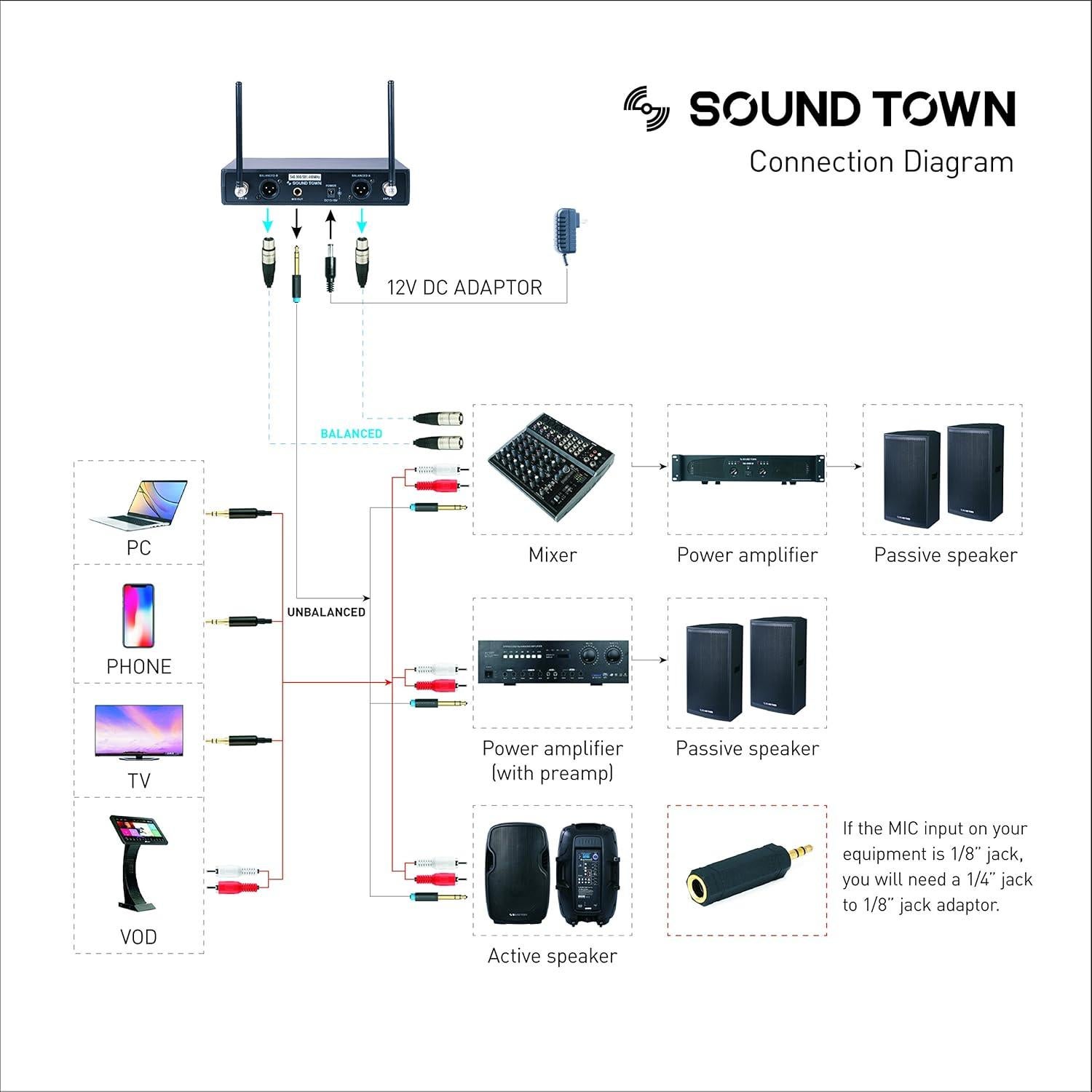 Sistema de micrófono inalámbrico UHF Sound Town SWM10-U2HH 2 canales