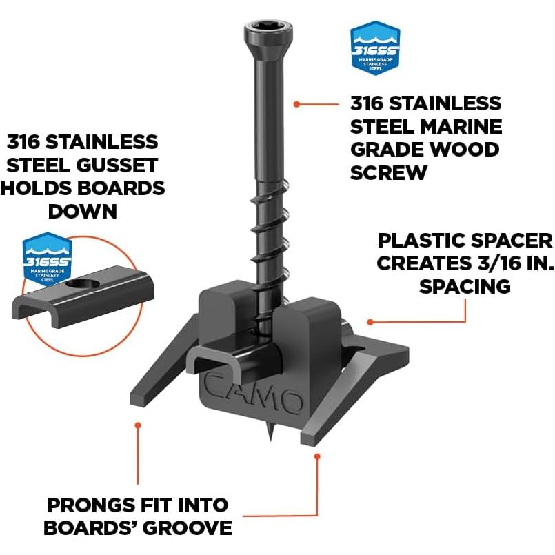 Kit de Instalación CAMO ClipDRIVE y WedgeClips 900 unidades