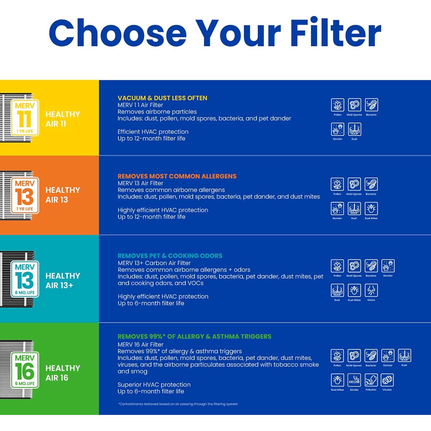 Filtro de Aire AprilAire 210 MERV 11 50.8x63.5x10.2 cm